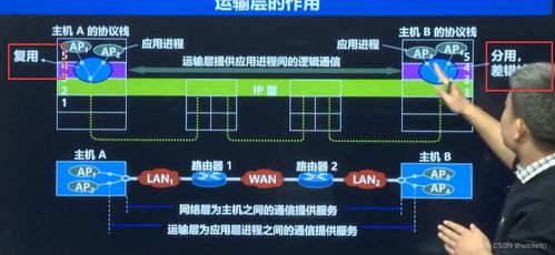 网络编程开发及实战 上