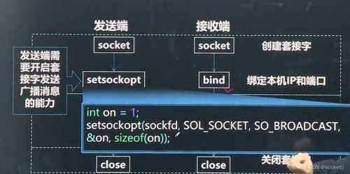 网络编程开发及实战 下