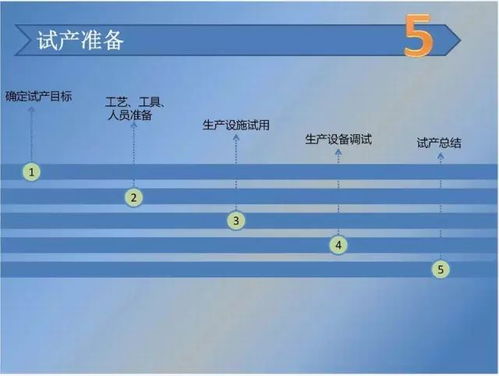 食品工厂筹建流程大纲及网友实战经验分享