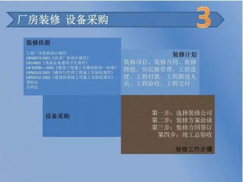 食品工厂筹建流程大纲及网友实战经验分享