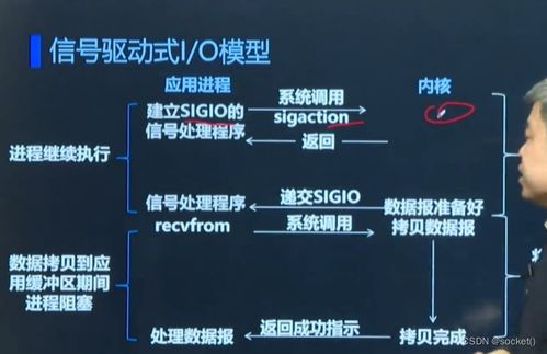 网络编程开发及实战 下