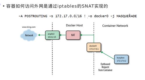 企业项目实战 Docker网络详解——从头开始打通容器通信链路