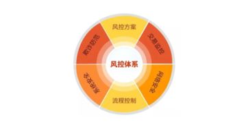 走进2018万联网第七期实战型研修班第二课 从实战者网络中汲取未来力量