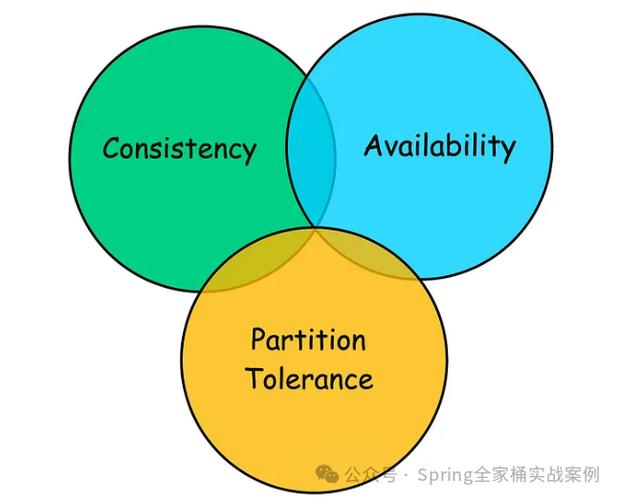 2.实战案例