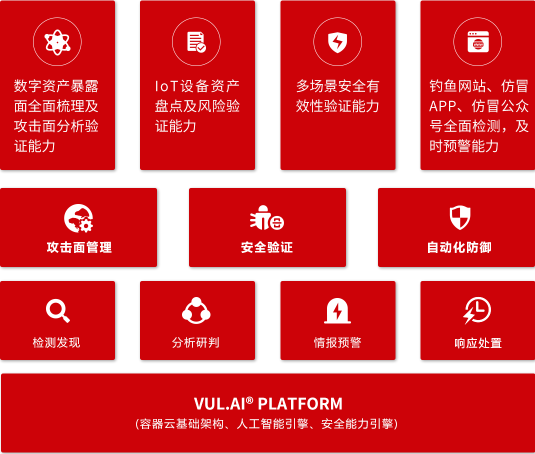 IDC《中国热点威胁安全检测与防护解决方案,2023》发布,华云安 防钓鱼解决方案获认可